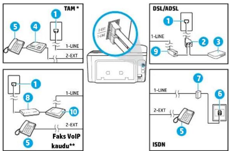 HP OfficeJet Pro 8728 - Lisaseadmete ühendamine - 1