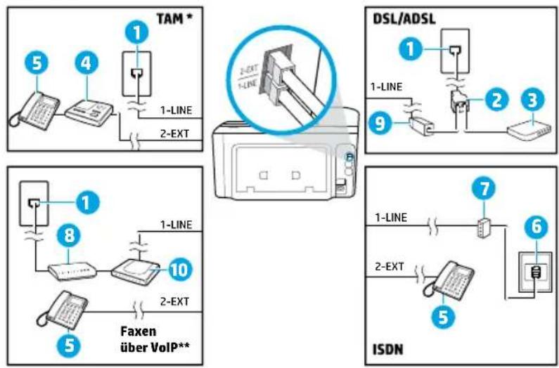 HP OfficeJet Pro 8728 - Anschließen zusätzlicher Geräte - 1