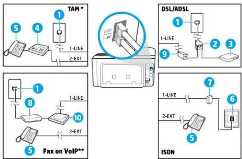 HP OfficeJet Pro 8728 - Connect additional devices - 1