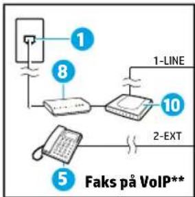 HP OfficeJet Pro 8728 - Komme i gang - 2