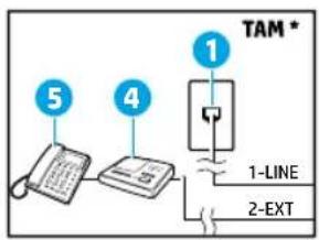 HP OfficeJet Pro 8728 - Conecte dispositivos adicionales - 1
