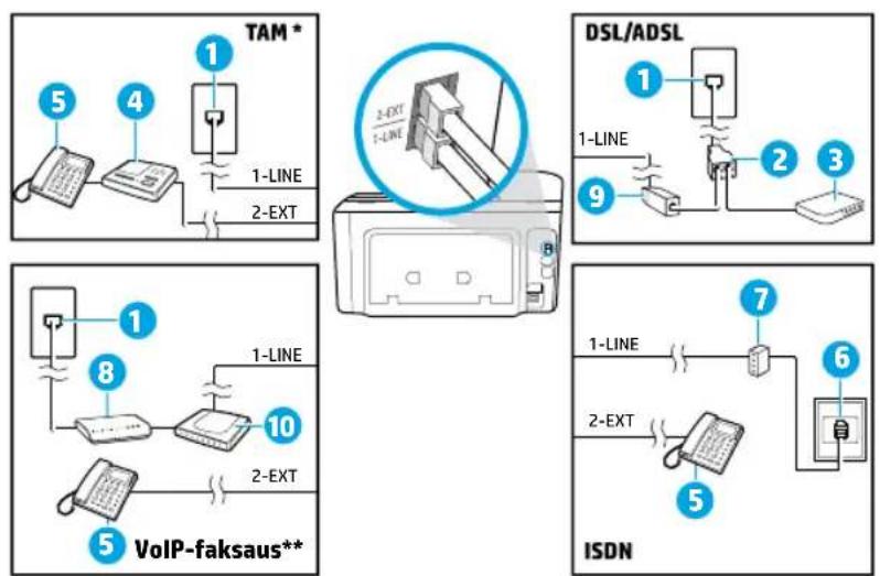 HP OfficeJet Pro 8728 - Lisälaitteiden kytkeminen - 1