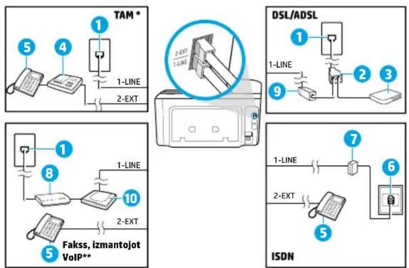 HP OfficeJet Pro 8728 - Papildu ieriču pievienošana - 1