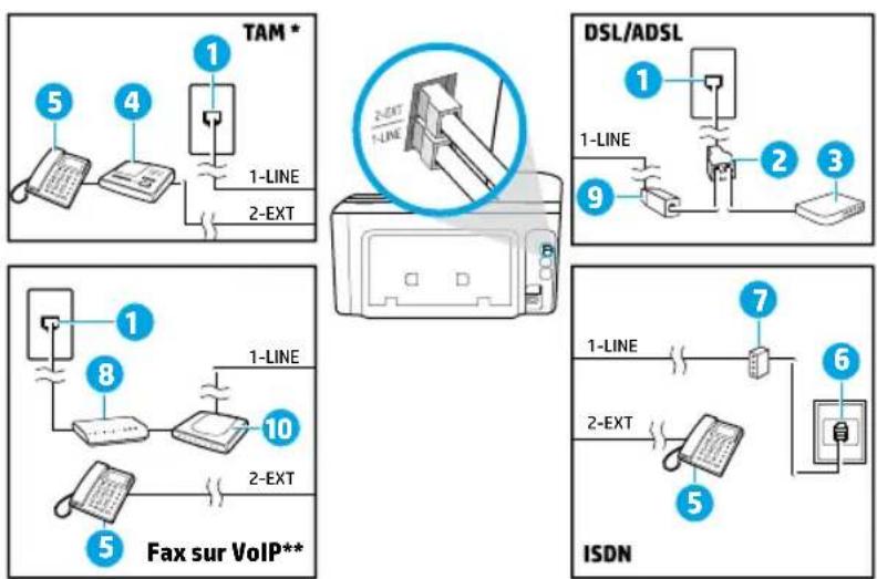 HP OfficeJet Pro 8728 - Connecter d'autres équipements - 1