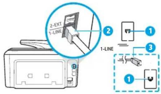 HP OfficeJet Pro 8728 - Telefonkabel, das nur für das Faxgerät genutzt wird - 1