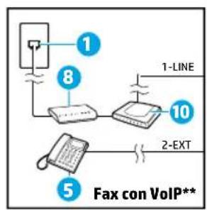 HP OfficeJet 6958 - Conexión de dispositivos adiciones - 4