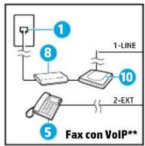 HP OfficeJet 6954 - Conexión de dispositivos adiciones - 4