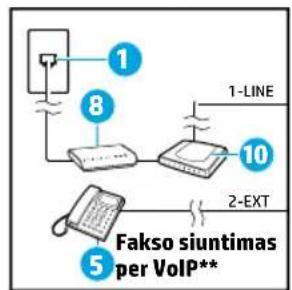 HP OfficeJet 6951 - Papildomu irenginiq prijungimas - 4