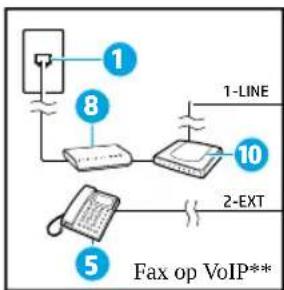 HP OfficeJet 6951 - Extra apparatuur aansluten - 4