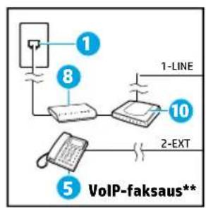 HP OfficeJet 6951 - Lisälaitteiden kytkeminen - 4