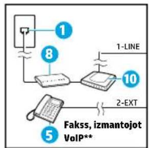 HP OfficeJet 6951 - Papildu ieriču pievienošana - 4
