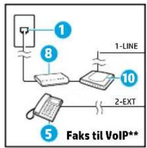 HP OfficeJet 6951 - Koble til Telefonlinjen - 4