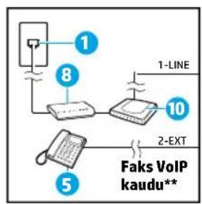 HP OfficeJet 6951 - Lisaseadmete ühendamine - 4