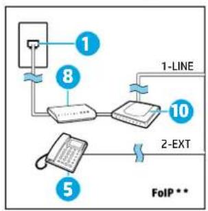 HP Officejet 6800 - Connexion de périphériques supplémentaires - 4