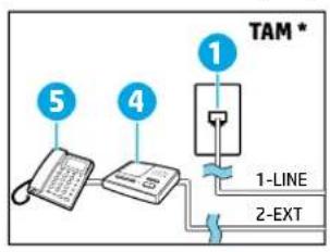 HP Officejet 6800 - Connexion de périphériques supplémentaires - 1