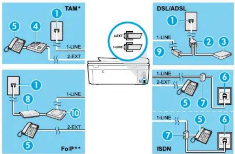 HP Officejet 5744 - Se alla linea Telefonica sono collegati dispositivi aggiuntivi - 1