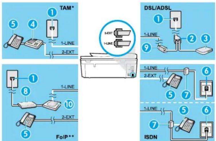 HP Officejet 5744 - Indien bijkomende apparaten zijn aangesloten op de telefoonlijk - 1