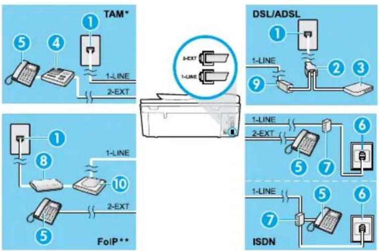 HP Officejet 5744 - Wennweitere Geräte an der Telefonleitung angeschlossen werden - 1