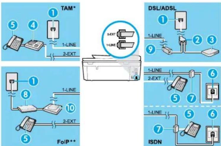 HP Officejet 5744 - Si hay dispositivos adiconiales connectados a la linea Telefonica - 1