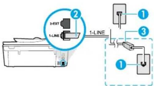 HP Officejet 5744 - Si la ligne téléphonique n'est utilisée que pour envoyer et recevoir des télécopies - 1