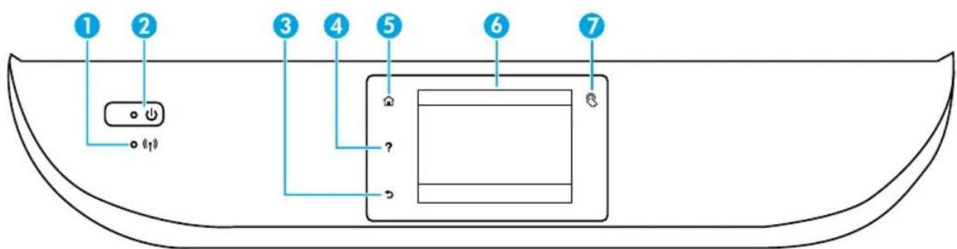 HP Officejet 5744 - Control panel - 1