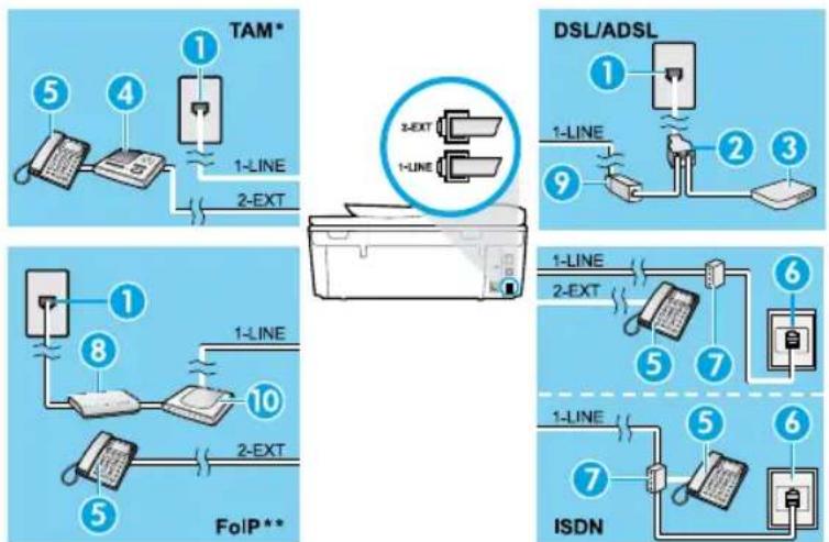 HP Officejet 5744 - If additional devices are connected to the phone line - 1