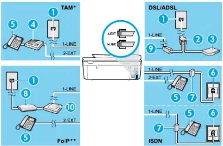 HP Officejet 5744 - Se dispositivos adiconais estiverem connectados à LINHA Telefonica - 1