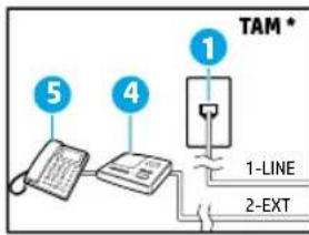 TAM * 1 5 4 1 1-LINE 2-EXT