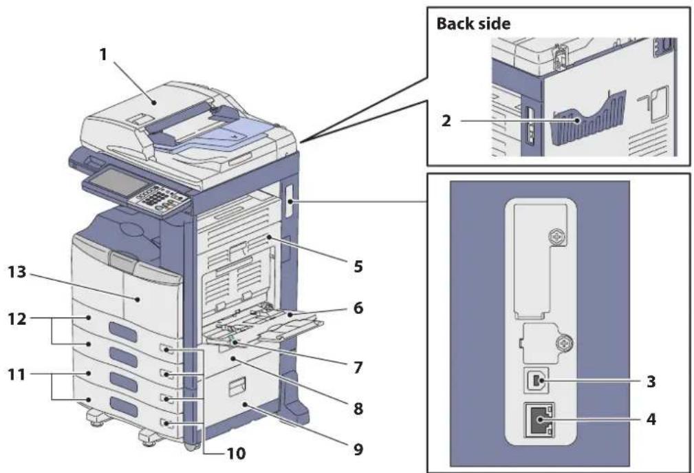 TOSHIBA EStudio 456SE - Description des éléments - 1