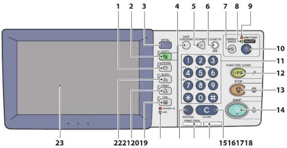 TOSHIBA EStudio 456SE - Tableau de bord - 1