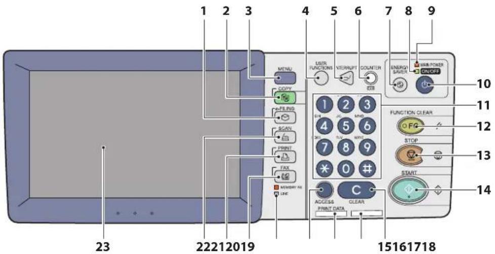 TOSHIBA EStudio 356SE - Tableau de bord - 1