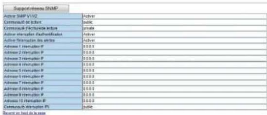 Support reserve SNMP Active SNMP V1/V2 Commodul de action Commodul reconstitution active Active stipulation d'administration Active stipulation des actives Adress 1 interruption P Adress 2 interruption P Adress 3 interruption P Adress 4 interruption P Adress 5 interruption P Adress 6 interruption P Adress 7 interruption P Adress 8 interruption P Adress 9 interruption P Adress 10 interruption P Commodul interruption F1 Bourcure en best de la base