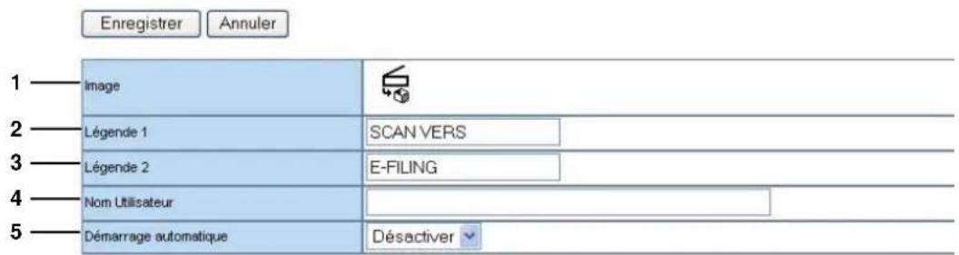 Enregistrer Annuler 1 Image 2 Légende 1 SCAN VERS 3 Légende 2 E-FILING 4 Nom Utilisateur 5 Démarrage automatique Désactiver