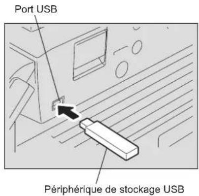 Port USB Périphérique de stockage USB