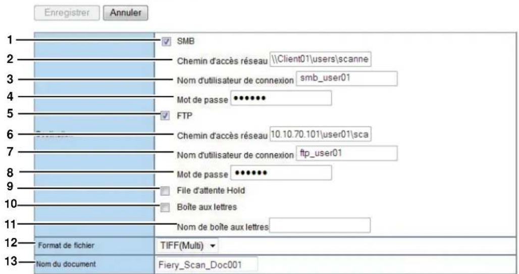 Enregistrer Annuler 1 ✓ SMB 2 Chemin d'accès réseau \\Client01\users\scanne 3 Nom d'utilisateur de connexion smb_user01 4 Mot de passe ••••••• 5 ✓ FTP 6 Chemin d'accès réseau 10.10.70.101\user01\sca 7 Nom d'utilisateur de connexion ftp_user01 8 Mot de passe ••••••• 9 File d'attente Hold 10 Boîte aux lettres 11 Nom de boîte aux lettres 12 Format de fichier TIFF(Multi) ▼ 13 Nom du document Fiery_Scan_Doc001