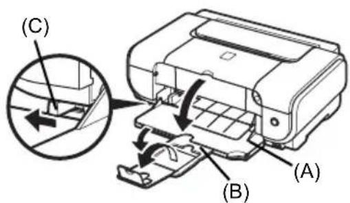 CANON Pixma iP3300 - Svarbu - 1