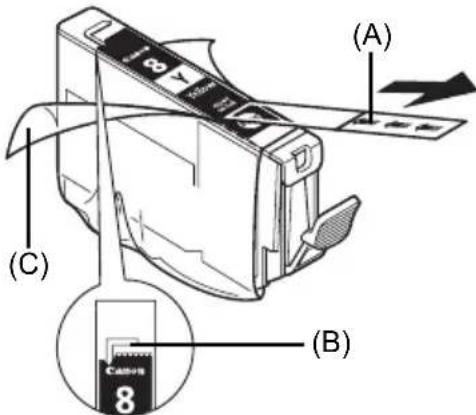 CANON Pixma iP3300 - Sostituzione dei serbati d'inchiostro - 2