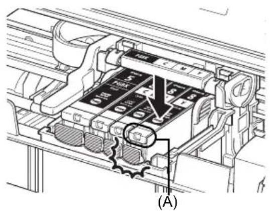 CANON Pixma iP3300 - Tärkeää - 2