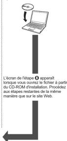 CANON Pixma MG2940 - PC (Windows/Mac OS) - 6