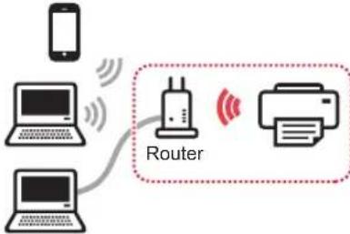 CANON Pixma TS9000 - Auswahl einer Druckeranschlussmethode - 1