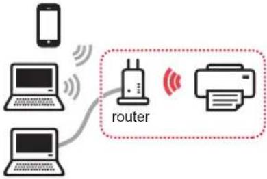 CANON Pixma TS9000 - Vælg en printerforbindelsesmetode - 1