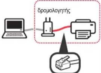 CANON Pixma TS9000 - Επιλογή μεθόδου σύνδεσης εκτυπωτή - 2