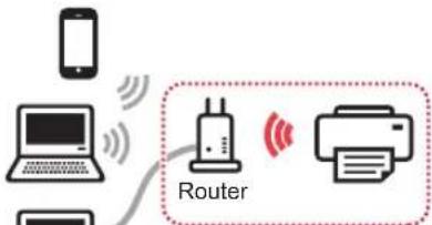 CANON Pixma TS9000 - Selección del método de conexión de la impresora - 1