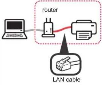 CANON Pixma TS9000 - Selecting a Printer Connection Method - 2