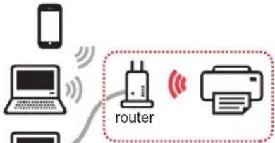 CANON Pixma TS9000 - Selecting a Printer Connection Method - 1