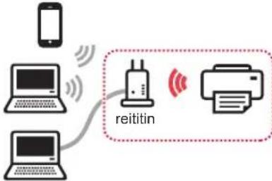 CANON Pixma TS9000 - Tulostimen yhteydenluontitavan valinta - 1