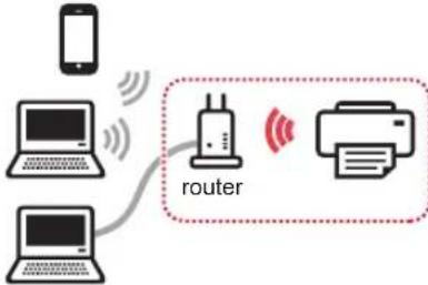 CANON Pixma TS9000 - Selezione di un metodo di connessione della stampante - 1