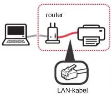CANON Pixma TS9000 - Vælg en printerforbindelsesmetode - 2