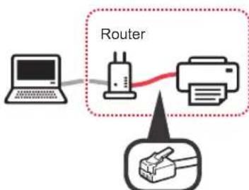 CANON Pixma TS9000 - Auswahl einer Druckeranschlussmethode - 2