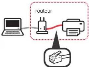 CANON Pixma TS9000 - Sélection d'une méthode de connexion à l'imprimante - 2